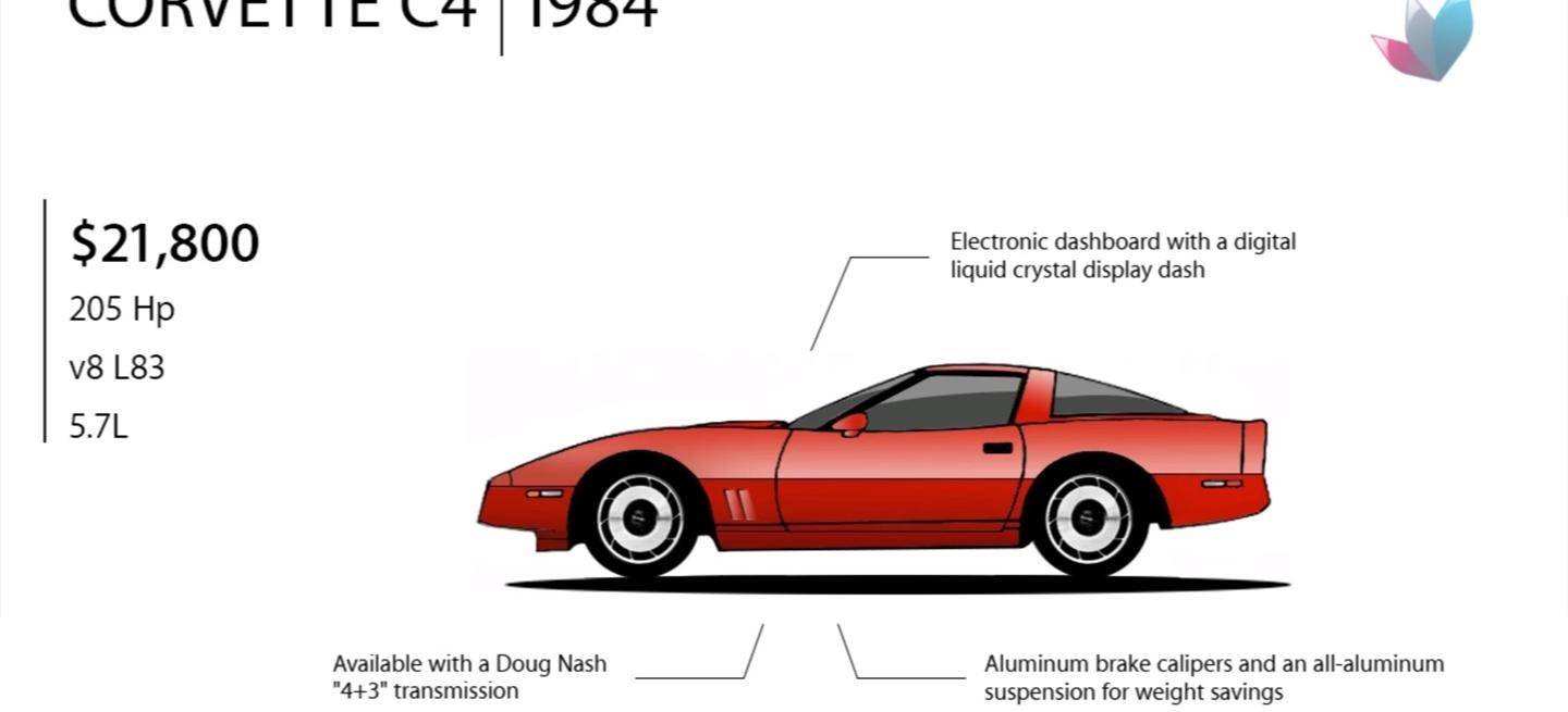 video-evolucion-corvette-1017-01