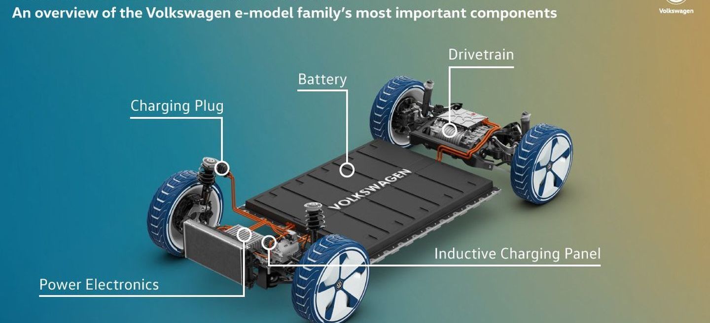 volkswagen-meb-claves-2_1440x655c.jpg