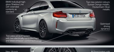 Bmw M2 Competition 3