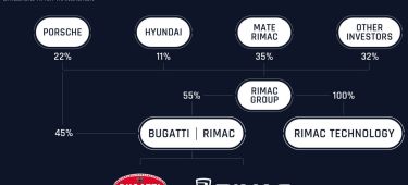 Bugatti Rimac 05