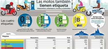 Etiqueta Emisiones Motos Dgt Infografia