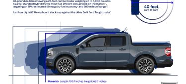 Ford Maverick 2022 55