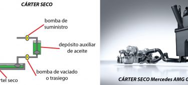 Lubricacion Carter Seco Humedo Tabicado Esquema Mercedes Amg Cg