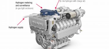 Motor Dual Diesel Hidrogeno Man Infografia