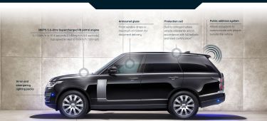 Range Rover Sentinel 2019 1