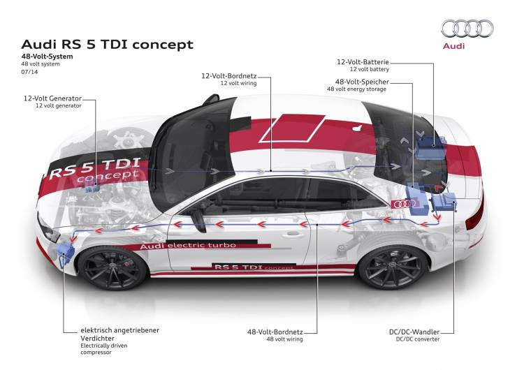 Audi RS 5 TDI concept Audi RS 5 TDI concept