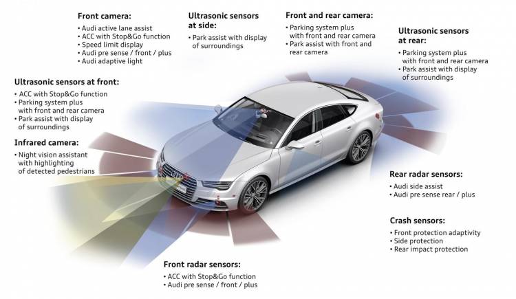 audi-a7-sensores-2016-01 audi-a7-sensores-2016-01