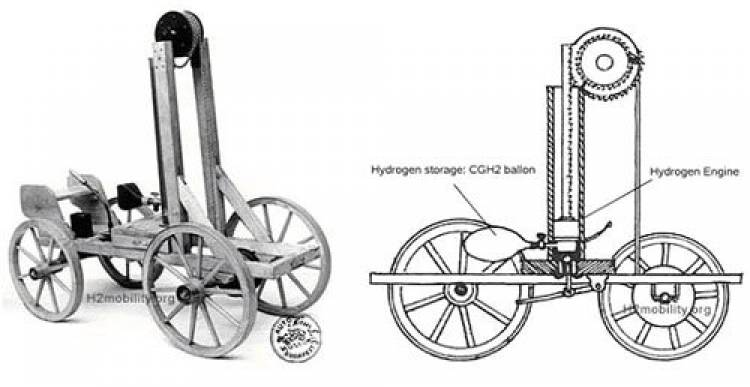 El primer motor de combustión interna funcionaba hidrógeno | Diariomotor