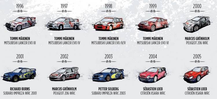 World-Rally-Championship-1977-2014-WRC_1440x655c