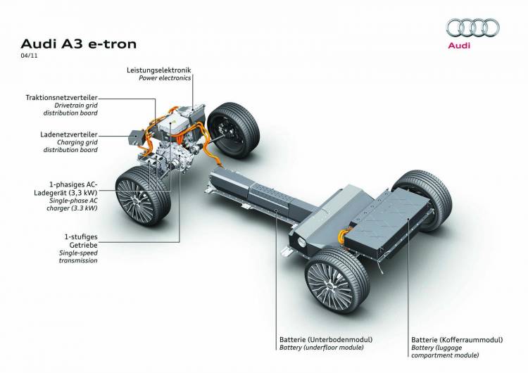 Audi A3 e-Tron Audi A3 e-Tron