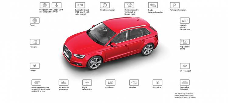 audi-a3-esim-06 audi-a3-esim-06
