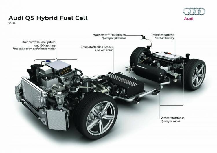 audi-q5-hybrid-fuel-cell-1 audi-q5-hybrid-fuel-cell-1