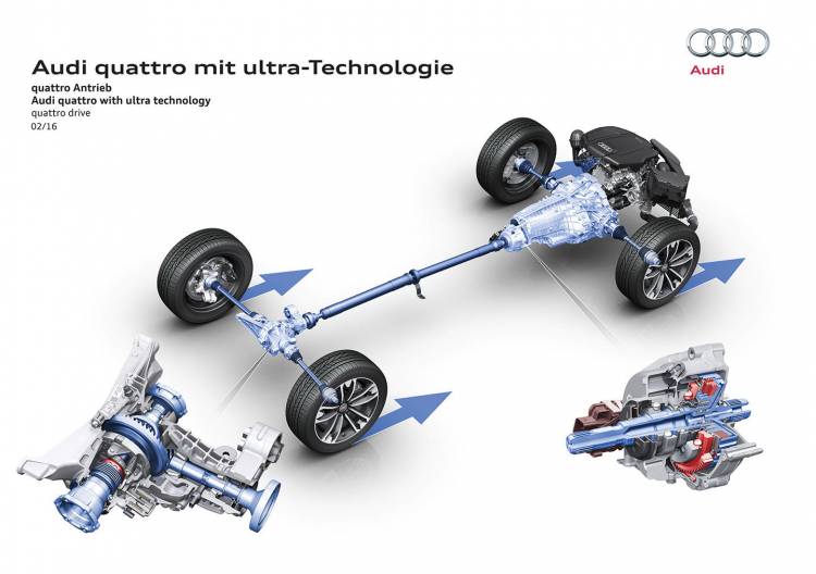 audi-quattro-ultra-a4-allroad-2016-23