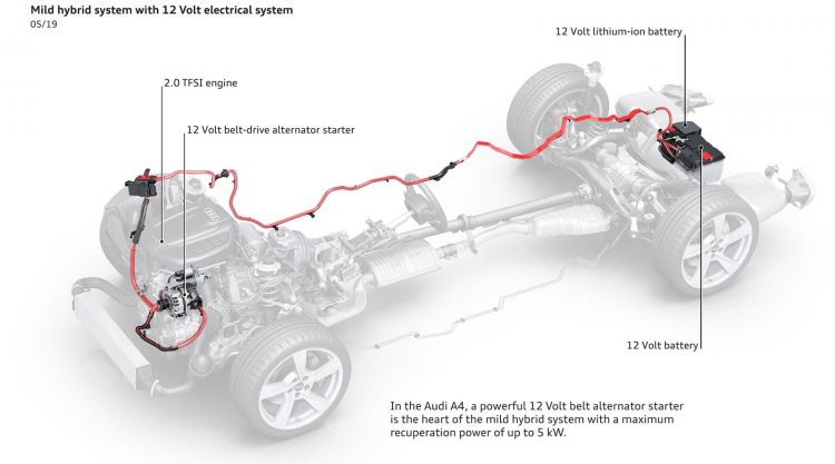 Audi Semihibrido 12voltios 0519 01 Audi Semihibrido 12voltios 0519 01