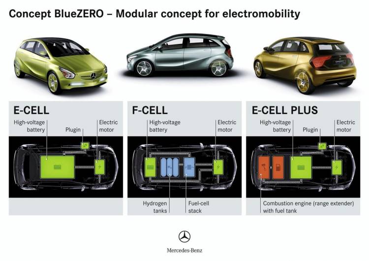 Mercedes BlueZero Concept Mercedes BlueZero Concept