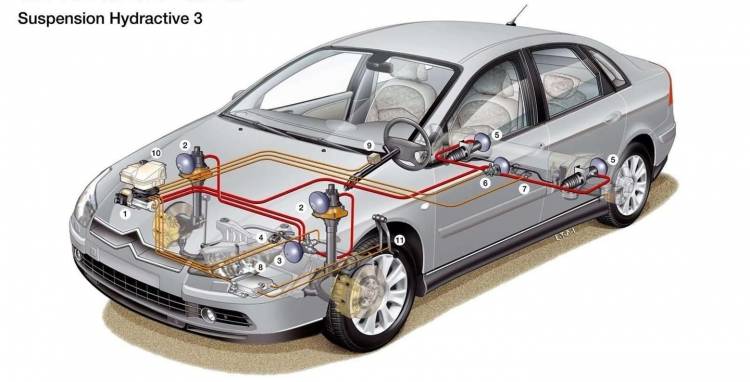 citroen-suspension-hidractive-0517-002 citroen-suspension-hidractive-0517-002