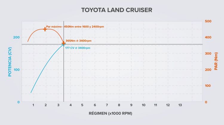 Curvas De Potencia Y Par Toyota