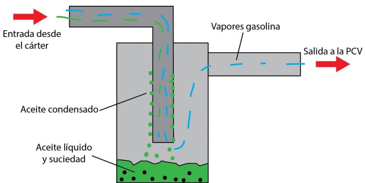 Problemas tras instalar decantador de aceite - Consultas - ClubJapo