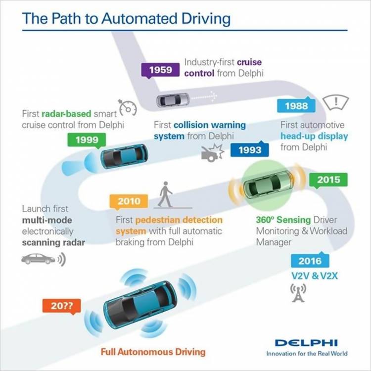 delphi-conduccion-autonoma-160315-05