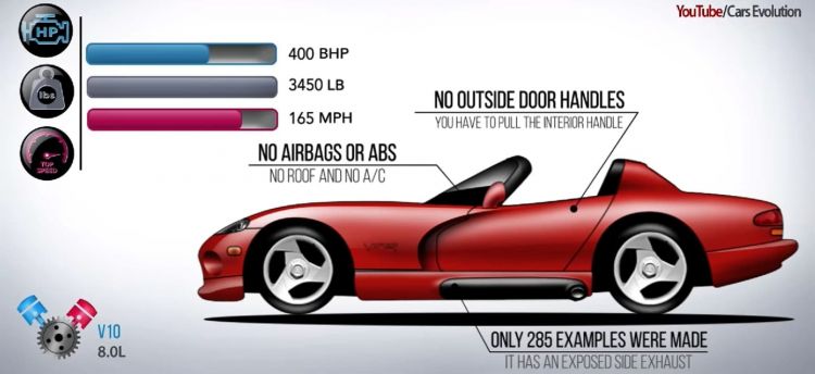 Dodge Viper Historia 0318 01 Dodge Viper Historia 0318 01