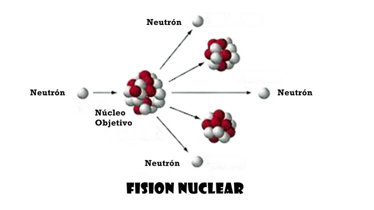 Nuclear energy