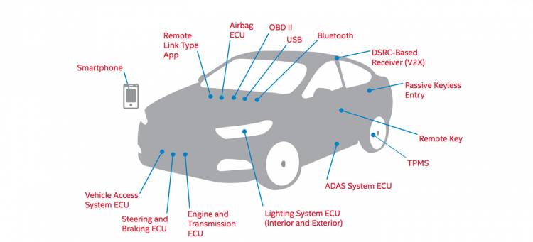 formas-hackear-un-coche-2 formas-hackear-un-coche-2