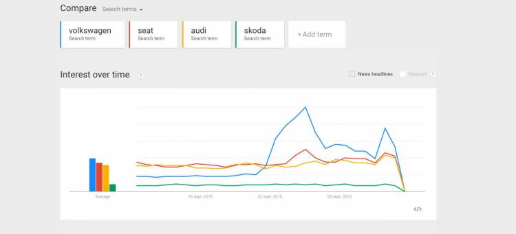google-trends-fraude-volkswagen-03 google-trends-fraude-volkswagen-03