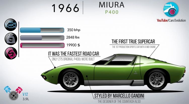 historia-lamborghini-0118-01 historia-lamborghini-0118-01