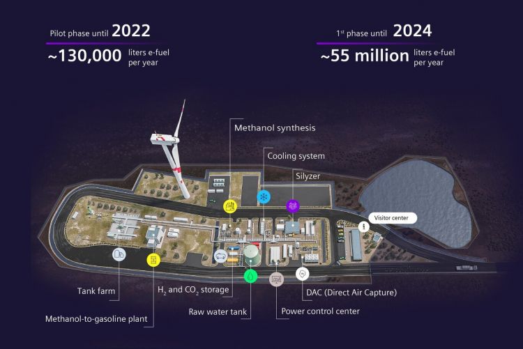 Disadvantages Synthetic Fuels Porsche Plant Scheme