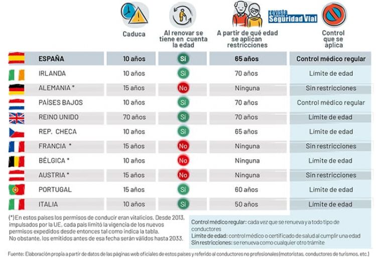 Limite Edad Recortada