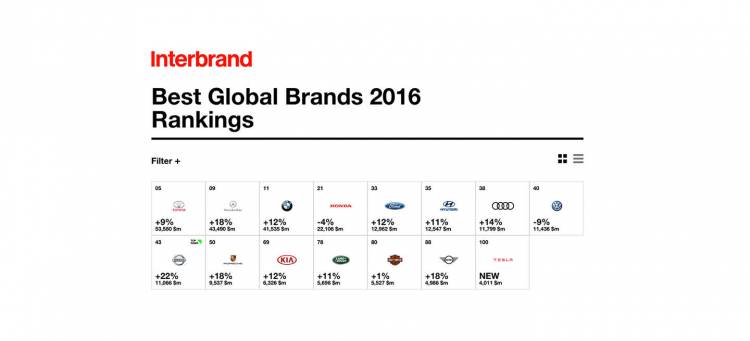interbrand-best-global-brands interbrand-best-global-brands