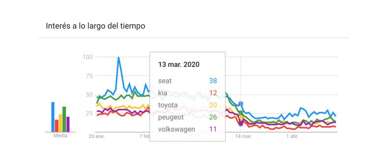 Interes Automovil Coche Crisis Coronavirus Interes Automovil Coche Crisis Coronavirus