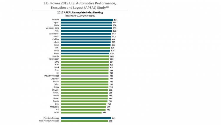 jd-power-satisfaccion-2015-02