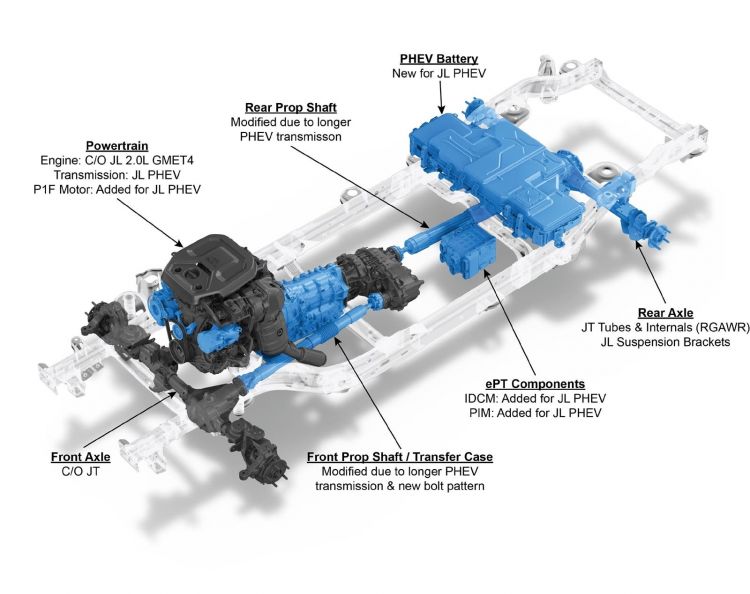 Jeep® Wrangler 4xe Powertrain Components. Highlighted Components