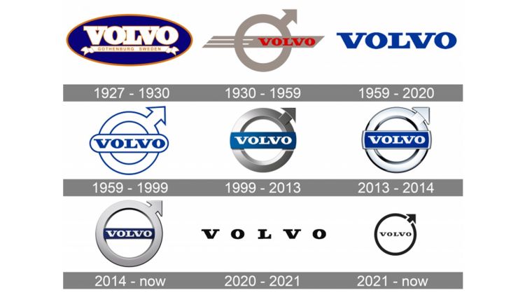 Qué significa el logo de Volvo? ¿Es el símbolo del género masculino? |  Diariomotor