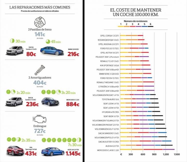 mantenimiento-coches-ocu