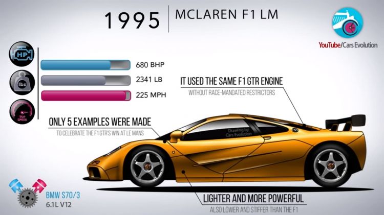 mclaren_video_historia_coches_0318_01 mclaren_video_historia_coches_0318_01