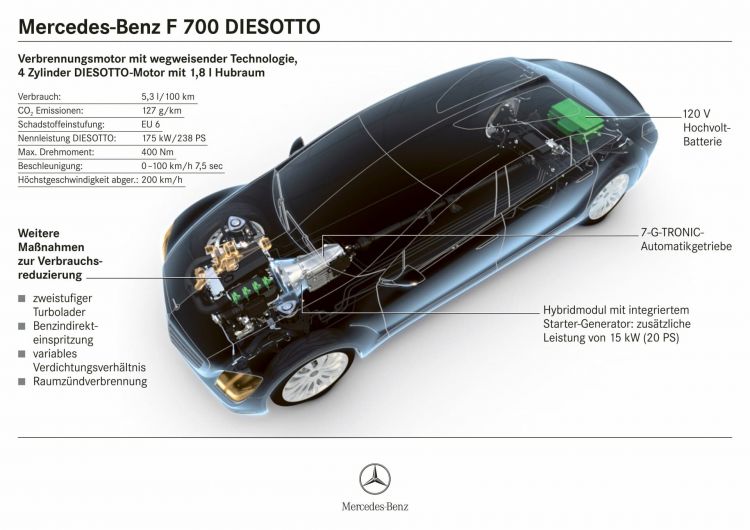 Mercedes Motor Diesotto Infografia