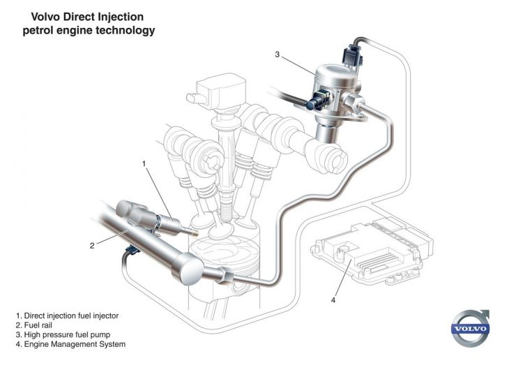 Mix Gasoline 95 98 Volvo Direct Injection System