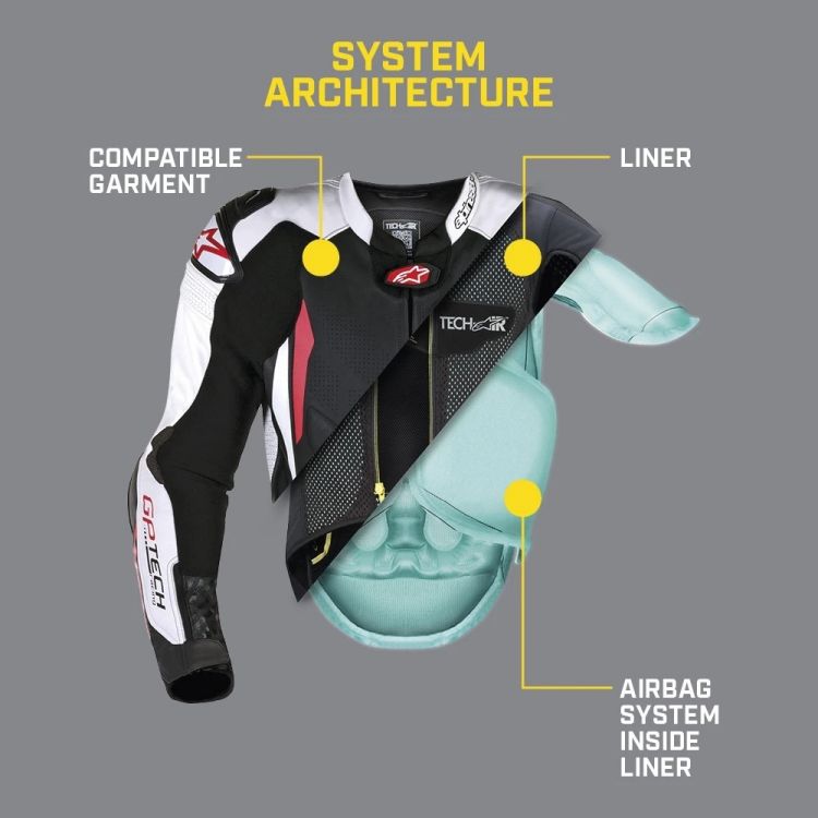 Moto Alpinestars Airbag