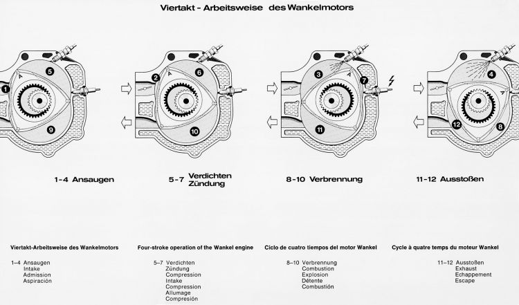 Motor Rotativo Mercedes 04 Motor Rotativo Mercedes 04