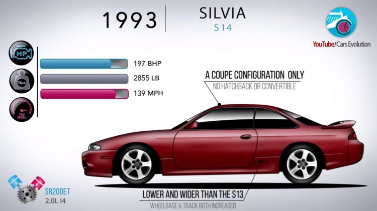 Nissan Silvia Historia Video 0818 01