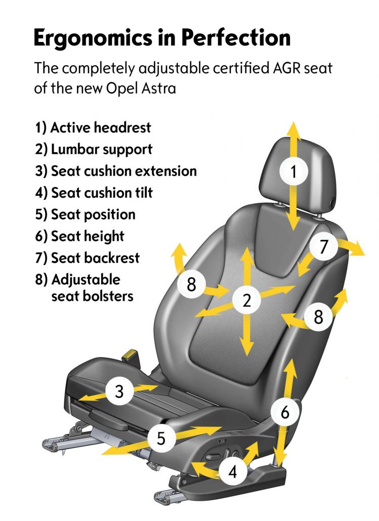 Opel Asientos Ergonomicos Agr 02