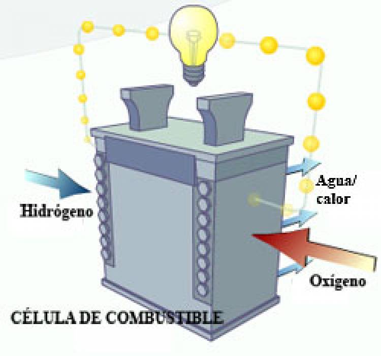 El futuro y el cómo del combustible de Hidrógeno Diariomotor El futuro y el cómo del combustible de Hidrógeno Diariomotor