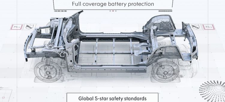 Plataforma Sea Geely Smart P Plataforma Sea Geely Smart P