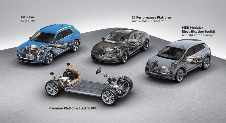 Plataformas Audi Electricos 1019 01 Plataformas Audi Electricos 1019 01