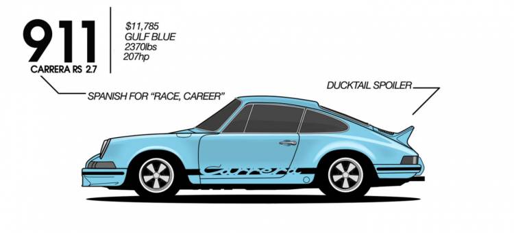 porsche-911-animacion porsche-911-animacion