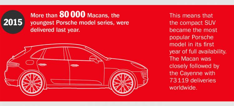 porsche-macan-infografia-02 porsche-macan-infografia-02