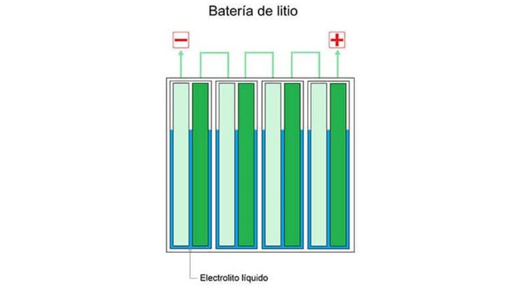 Que Es El Electrolito Liquido 2 Que Es El Electrolito Liquido 2