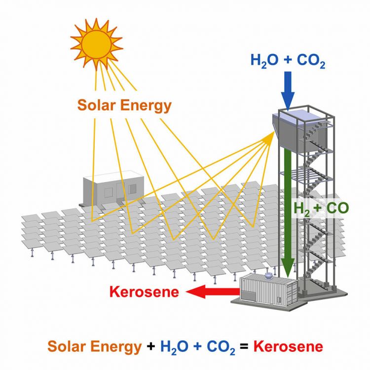 reactor-solar-combustible-neutral-torre-infografia-62dfa089216c7_750x.jpg